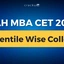 ﻿MAH MBA CET Percentile Wise Colleges 2025, Check Now