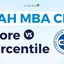 MAH MBA CET Score vs Percentile 2025, Previous Year Analysis