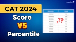 CAT Score vs Percentile 2024, Slot-wise Percentile's