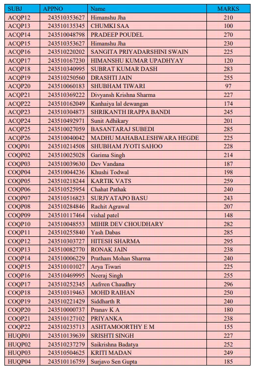 CUET PG 2024 Results