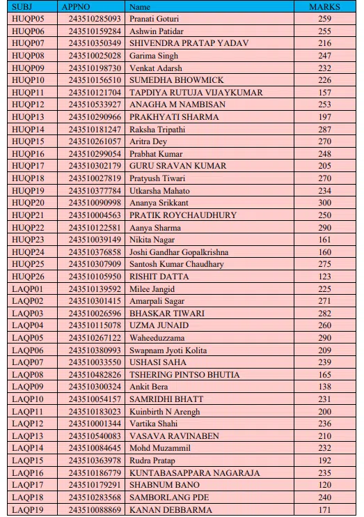 subject-wise toppers cuet pg 2024